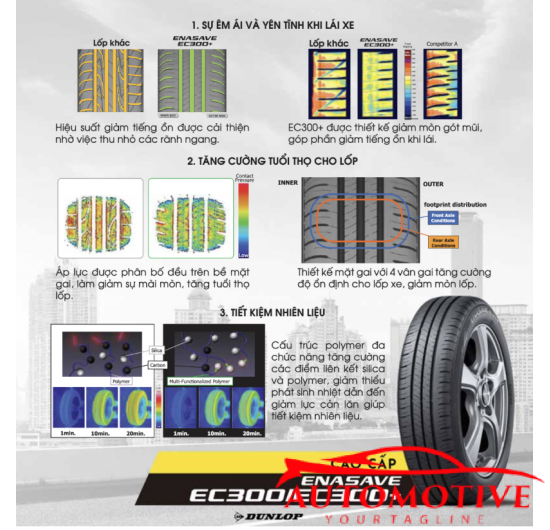 LỐP (VỎ) Ô TÔ DUNLOP 195/60R16 EC350+ (Lốp theo xe Suzuki XL7)