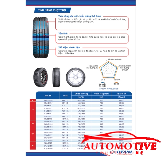 Lốp (Vỏ) ô tô Otani Thái Lan 205/65R15 EK2000
