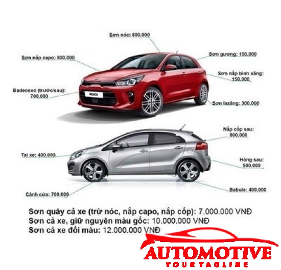 BẢNG GIÁ SƠN XE 2